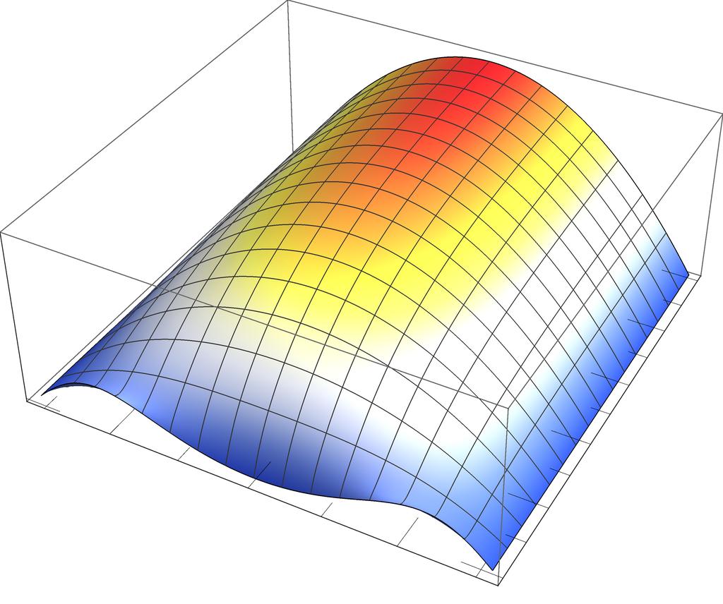 u(x, t) 4 3 2 1 t 1 0 x 1 1 Obra zek A.2: Prostorovy graf r es enı u(x, t) pro hodnotu λ =. 2 Volba λ = 1.58 tedy vede k vy buchu r es enı v konec ne m c ase.