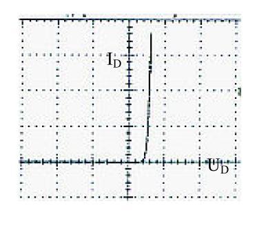 3. Automatyczny pomiar charakterystyk prądowo-napięciowych diody I ) oscyloskopem w modzie wyświetlania XY.
