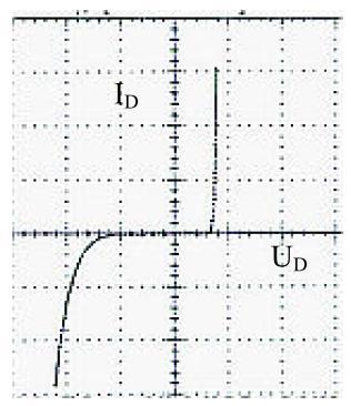 Zaobserwować charakterystykę prądowo-napięciową diody, odczytać napięcie przewodzenia.