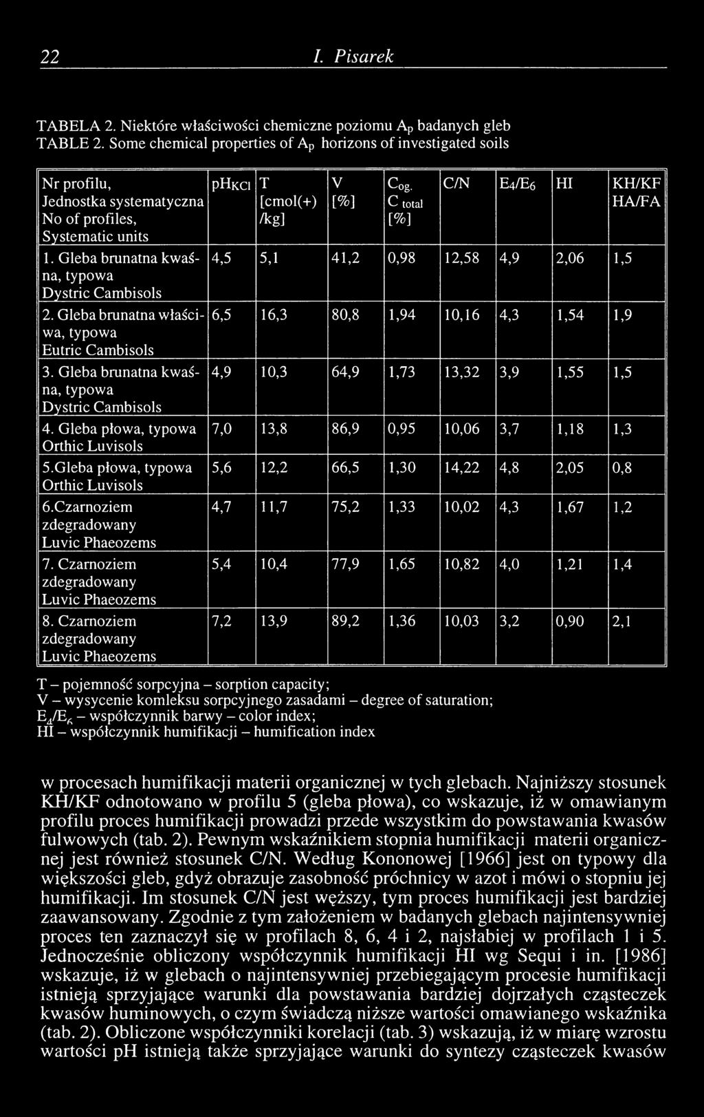 Gleba brunatna w łaściwa, typowa Eutric Cambisols 3. Gleba brunatna kwaśna, typowa Dystric Cambisols 4. Gleba płowa, typowa Orthic Luvisols 5.Gleba płowa, typowa Orthic Luvisols ó.