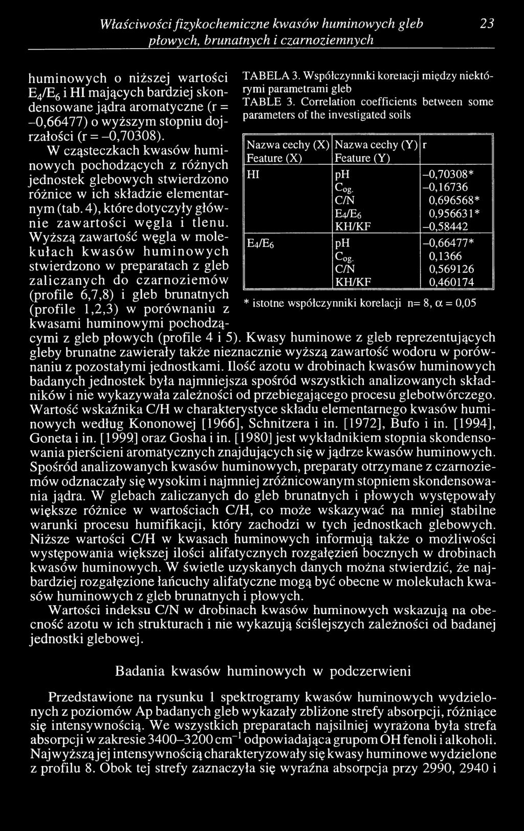 bardziej skondensowane jądra aromatyczne (r = -0,66477) o wyższym stopniu dojrzałości (r = -0,70308).