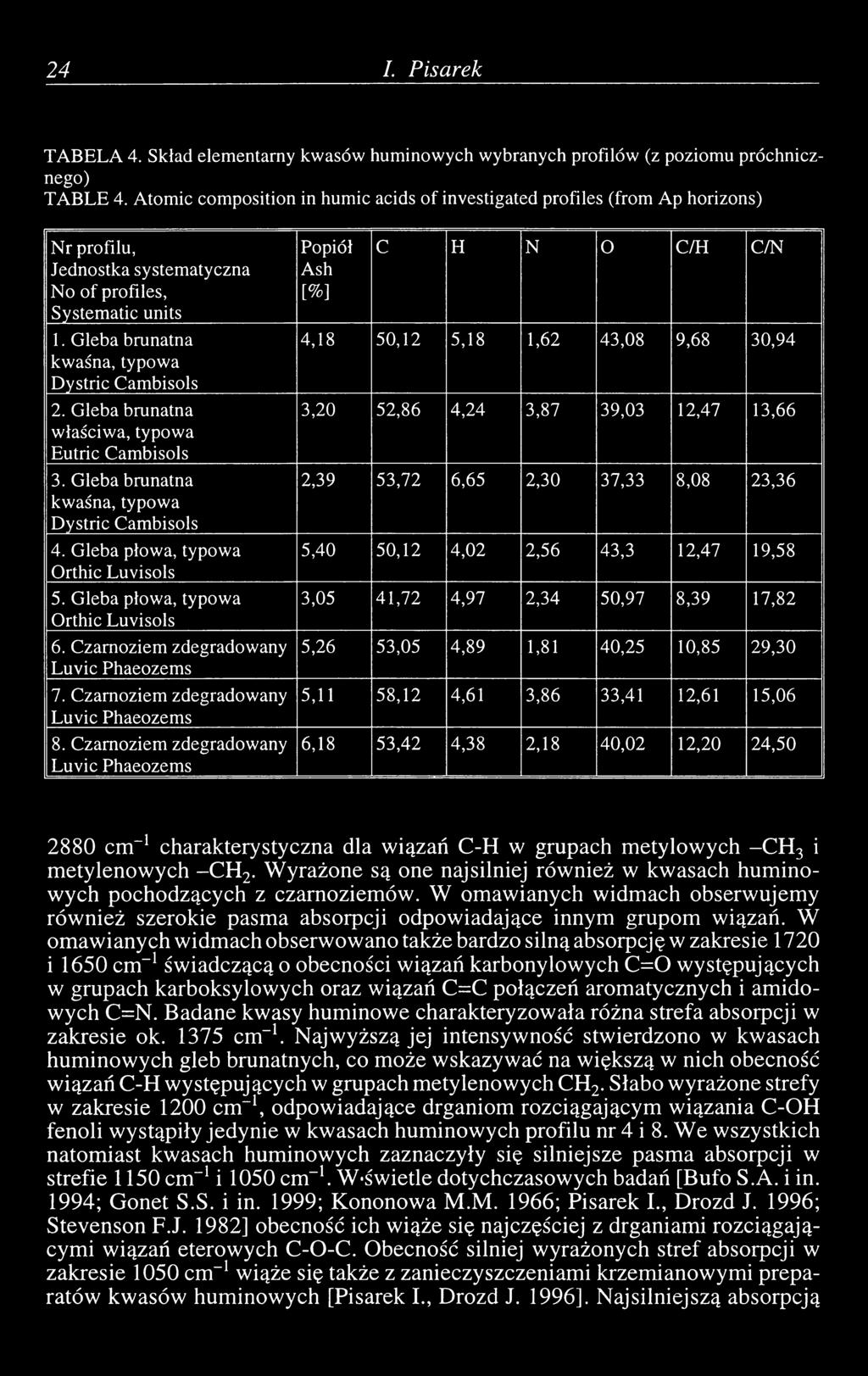 Gleba brunatna kwaśna, typowa Dystric Cambisols 2. Gleba brunatna właściwa, typowa Eutric Cambisols 3. Gleba brunatna kwaśna, typowa Dystric Cambisols 4. Gleba płowa, typowa Orthic Luvisols 5.