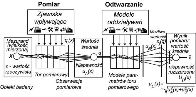 Sama azwa, pomimo, że utrwaliła się już w piśmieictwie polskim, adal budzi zastrzeżeia iektórych metrologów ze względu a ieścisłość zaczeiową i ieco pejoratywy jej odcień. Wg kometarza J.
