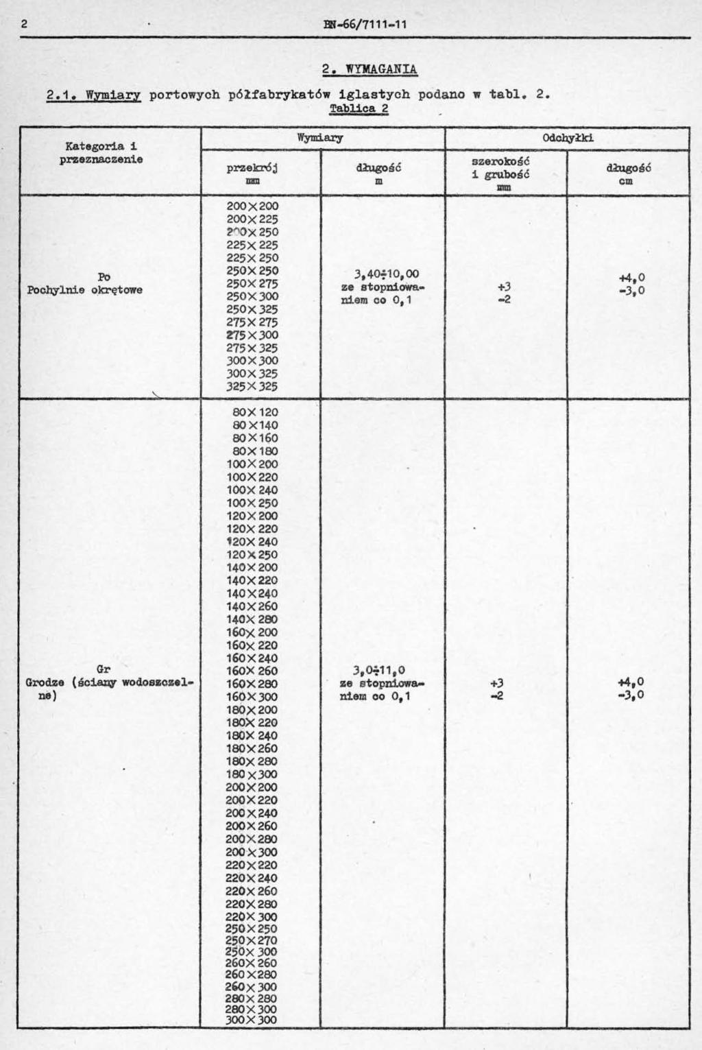 2 BN-66/7111-11 2. WYMAGANIA 2.1. WYmiary portowych półfabryka tów iglastych podano w tabl. 2. Tablica 2 PocłJ;y"lnie Kategoria 1 przeznaczeni.
