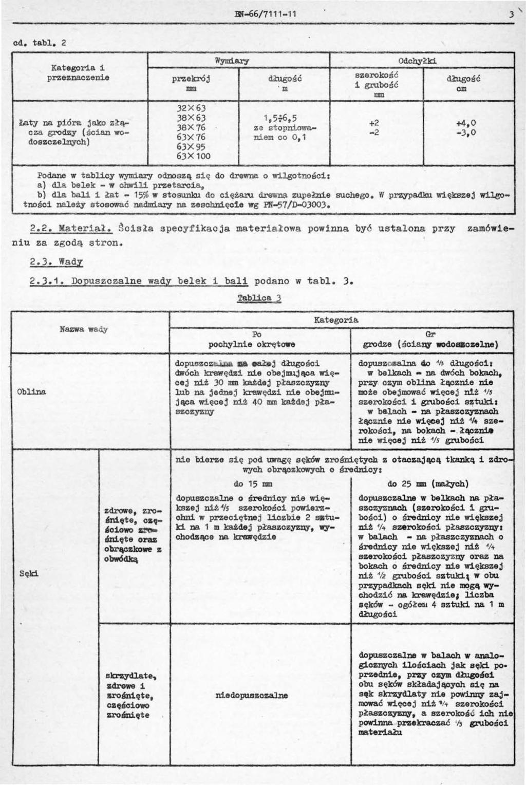 Iłi-66/7111-11 3 ' cd. tabl. 2 Wymiary Odchyłki Kategoria i przeznaczenie szerokość przekrój d.łu ;ość 'm i grubość cm Łaty na pióra jako złą.