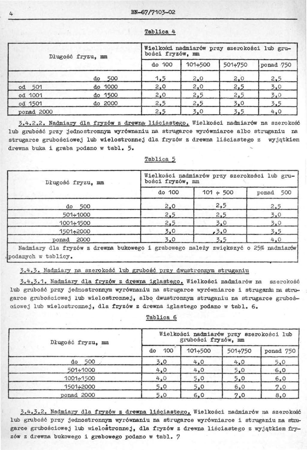 4 BN-6? l? 1 03-02 Tablica 4 Dług~ść f'ryzu, WielkoOCi nadmiar6w przy szerokości lub grubości fryz6w, do 100 101-:-500 501+?50 ponad?50 do.-200 1-,2_ 2--,-0 2.0 2.5 od 501 do 1000 2.0 2,0 2-,2 3.
