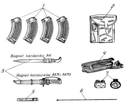 Wyposażenie dodatkowe 1 - magazynki 2 - torba na trzy magazynki i przybornik 3 - bagnet 4 - pasek do broni strzeleckiej 5 - przybornik 6 - wycior 7 - olejarka Kbk AKM posiada na bagnet