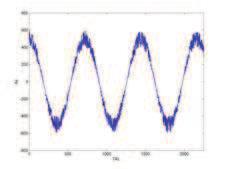79 Tab. 7. Wyniki oblicze dla P = ±0N (0%), x=0.5 rzut si y poprzecznej na o wa u na o Przypadek, gdy wspó czynnik x=0.5, charakteryzuje si dwoma przewa aj cymi cz stotliwo ciami drga osi wirnika.
