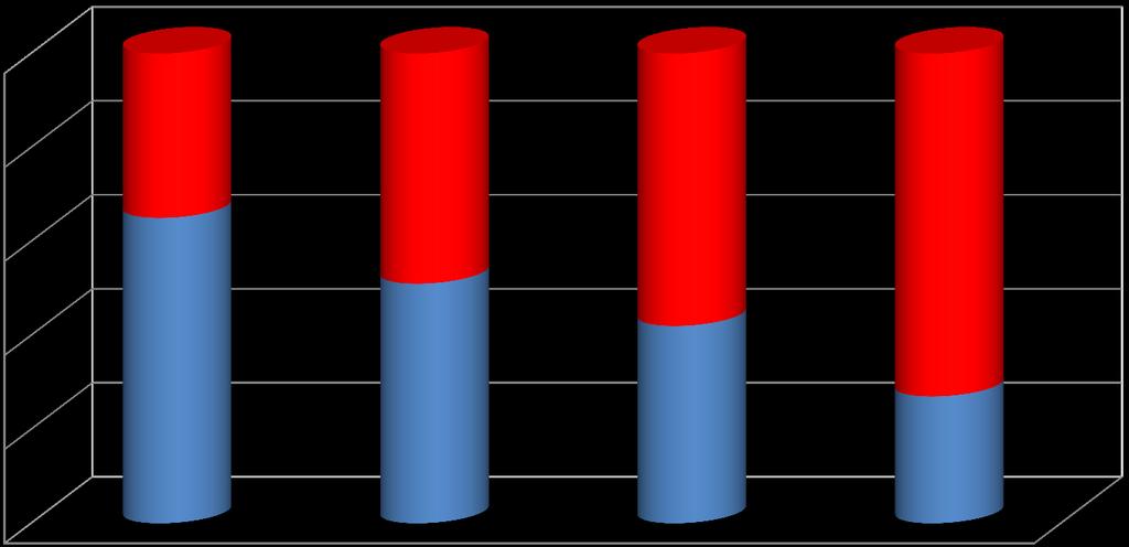 % udział Udział w uprawie odmian ziemniaka polskich i