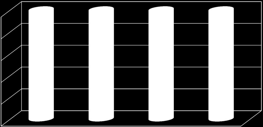 polskie zagraniczne 100 80 60 35 49 58 73 40 20 65 51 42 27