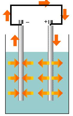 Ogniwa galwaniczne Ogniwo galwaniczne to układ dwóch elektrod zanurzonych w roztworze, graniczących ze sobą w taki sposób, że jest możliwa wędrówka ładunku elektrycznego od jednej elektrody do