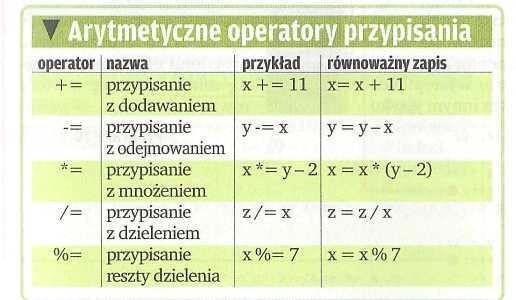 Przedrostkowa I Przyrostkowa Inkrementacja I Dekrementacja Pdf Darmowe Pobieranie 8175