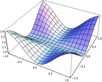 2 x 2 + y 2 y, x x 2 + y 2. f 2 (x, y) = 2 xy2 x 2 + y 2 2(x2 + y 2 ) x 2 + y 2 y 2 y 2 x 2 + y 2.