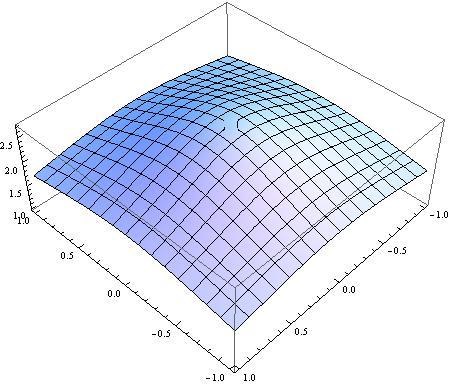 Korzystaj ac z tego, widać, że jeżeli x 2 + y 2 < δ to f 2 (x, y) 2 x 2 + y 2 < 2δ.