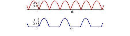 16 ( ) { 1 ( 1)n+1 1 + ( 1)n 1 1 = π n + 1 n 1 π ( 1) n+1 1 4 (n + 1)(n 1) = pro n sudé, π(n 1) pro n liché.