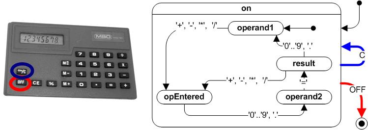 Hierarchické automaty Viz. Wikipedia UML state machine Rekurzivní skrývání vs. modelování podrobností (viz. abstrakce).