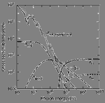 XAS X-ray Absorpton Spectroscopy Oddzaływane promenowana z materą
