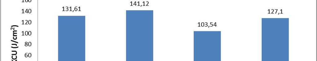 właściwości plastycznych, co ma miejsce w przypadku warstwy azotowanej wg wariantu A. a) b) Rys. 8.