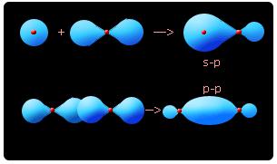 orbital molekularn oiując wiązanie omiędz F i F w F utworzon jako uma orbitali kierunkowch F i F, obadzon dwoma elektronami hbrdzacja