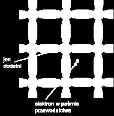 związanych z siecią krystaliczną. Taki półprzewodnik nazywamy półprzewodnikiem typu n (n negative, ujemny).