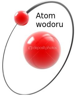 kwantowa: kwantyzacja orbit elektronu w atomie (
