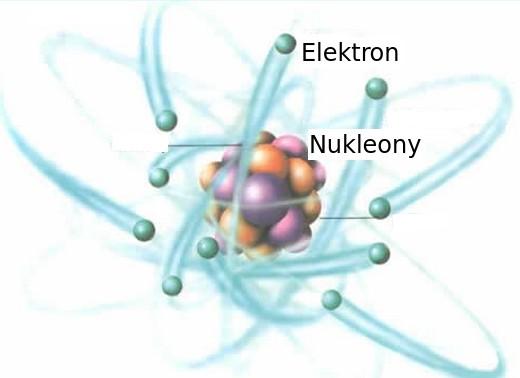 Poziomy energetyczne elektronów: od atomu do kryształu E3 Eg E2 EC EV E1 Elektron swobodny (jonizacja) Poziomy wzbudzone Stan podstawowy Dla danego