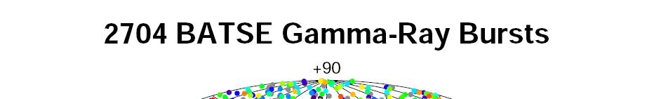 Provale gama-zračenja izvangalaktički