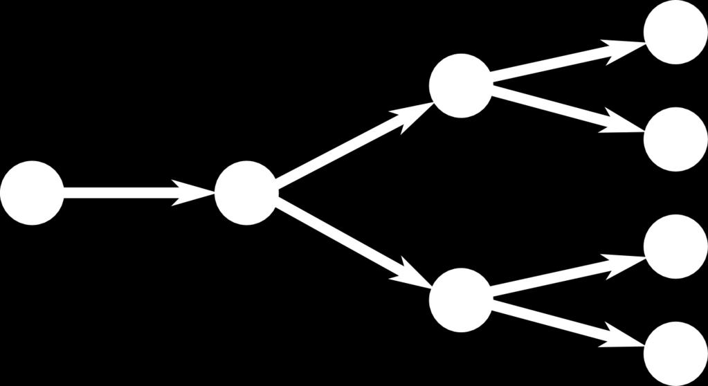 Charakterystyka logiki CTL Computation Tree Logic (CTL) to rozszerzenie LTL o warianty przepływu czasu.