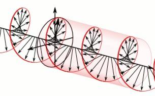 Wavelength Frequency (Hz) Światło fala elektromagnetyczna Gamma-rays Rozwiązanie równań Maxwella fala płaska 0.1 Å 1019 1Å 0.