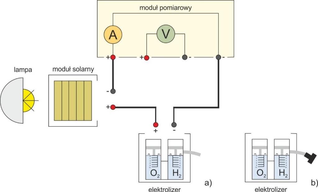 4.2. Wyznaczanie liczby Avogadro Celem ćwiczenia jest eksperymentalne wyznaczenie liczby Avogadro metodami elektrolitycznymi.