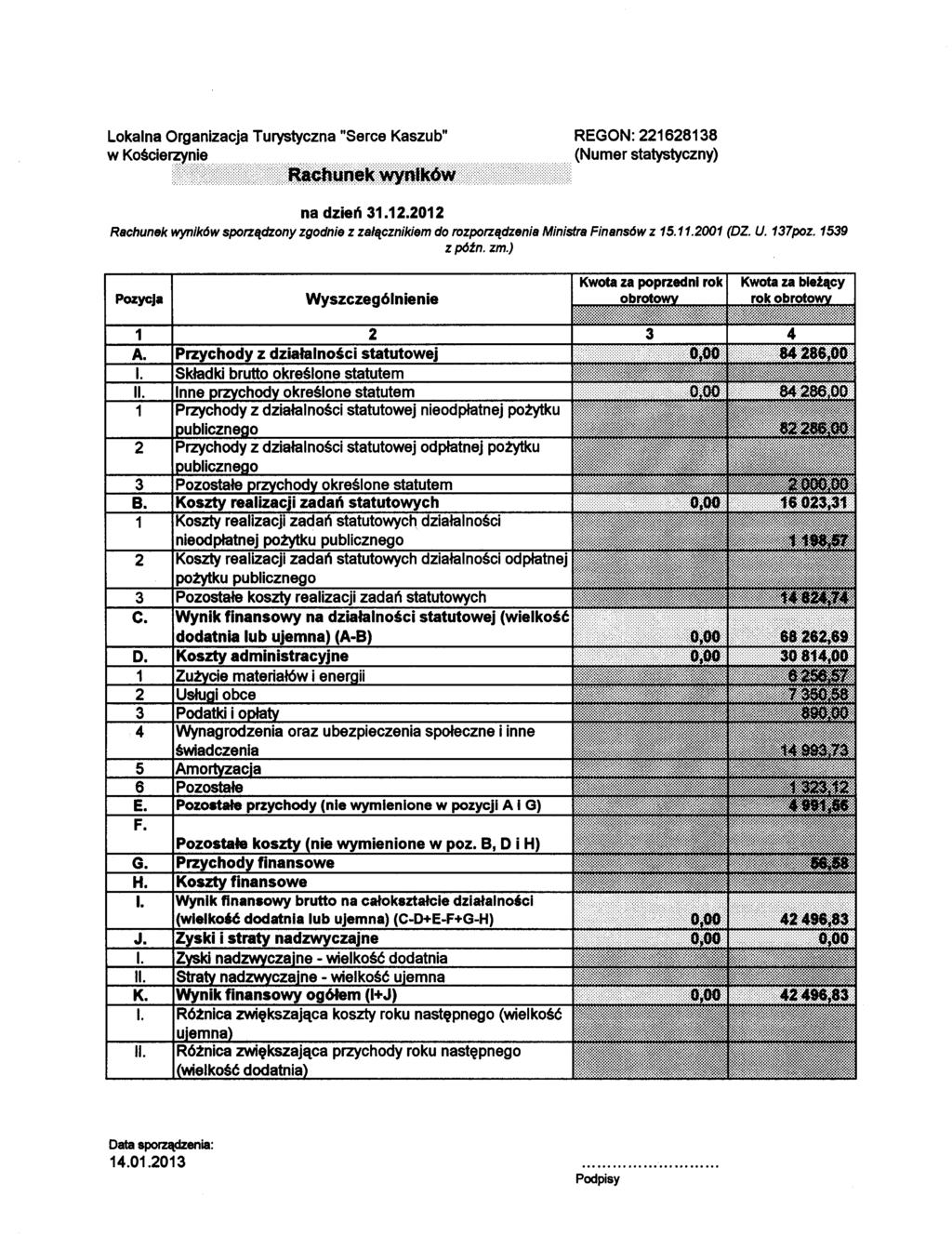 Lokalna Organizacja Turystyczna "Serce Kaszub" w Knl~CifUZ\tniA REGON: 221628138 (Numer statystyczny) na dzień 31.12.