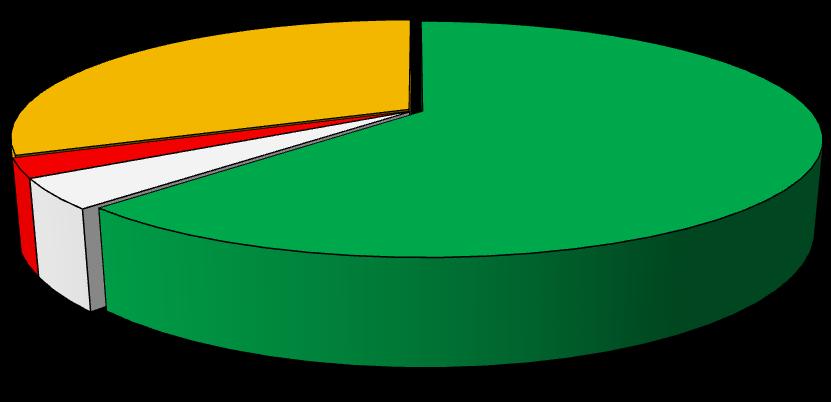 Struktura wydatków bieżących (wykonanie) Nazwa 2010 2011 2012 Kwota Struktura % Kwota Struktura % Kwota Struktura % Wydatki bieżące 59.792.478 100,0% 59.817.134 100,0% 60.595.