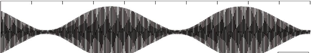 generator were measured using a limited slip method [16, 18]. Figure 7 shows the obtained waveforms and dependencies 3 and 4 explain the calculation concept.