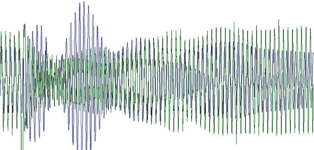 98 Fig. 13. The currents of generator 3 acquired from real life system (IG3 3 pom) and obtained from the simulation (IG3 3 sym) for 0.