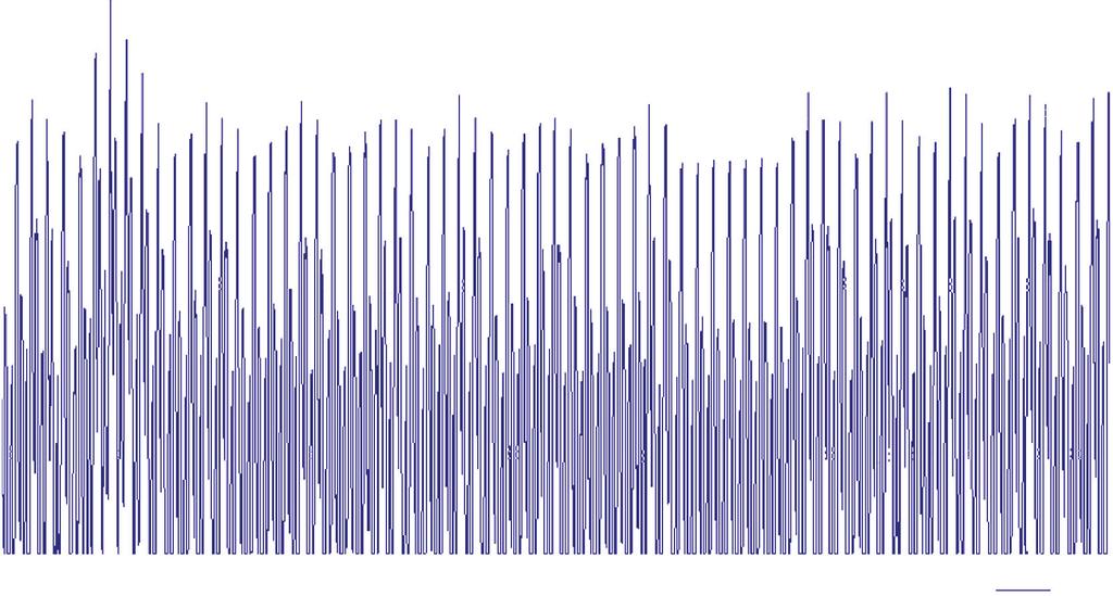 99 Fig. 15. The currents of generator 2 acquired from real life system (IG2 1 pom) and obtained from the phasor simulation (IG2 1 sym) for 0.