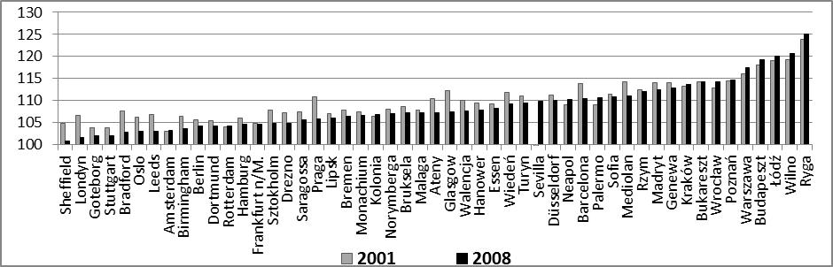 50 Struktury i procesy demograficzne w wybranych wielkich miastach 3.