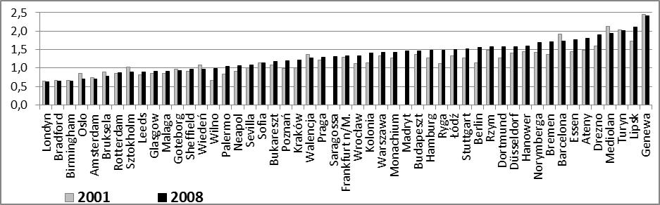 Anna Majdzińska 57 badanych miast, w których wspomniany odsetek wynosił co najmniej 20%.