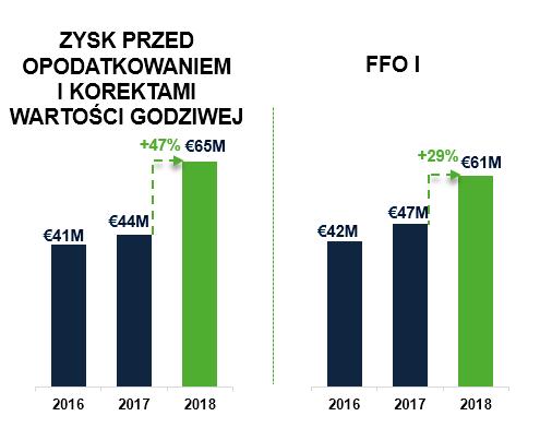 WYNIKI ZA 2018 R.