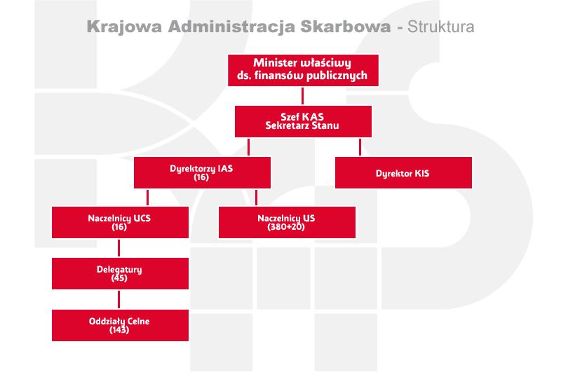 źródło: https://www.mf.gov.
