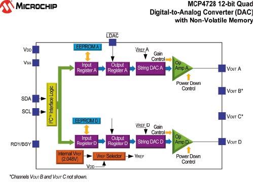 com Miniaturowe izolatory cyfrowe icoupler Firma Analog Devices opracowała trzy nowe cyfrowe izolatory 4-kanałowe rodziny