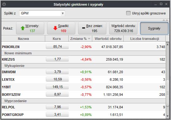 Rys. 4. Wygląd tabeli prezentującej sygnały dla wybranych spółek.
