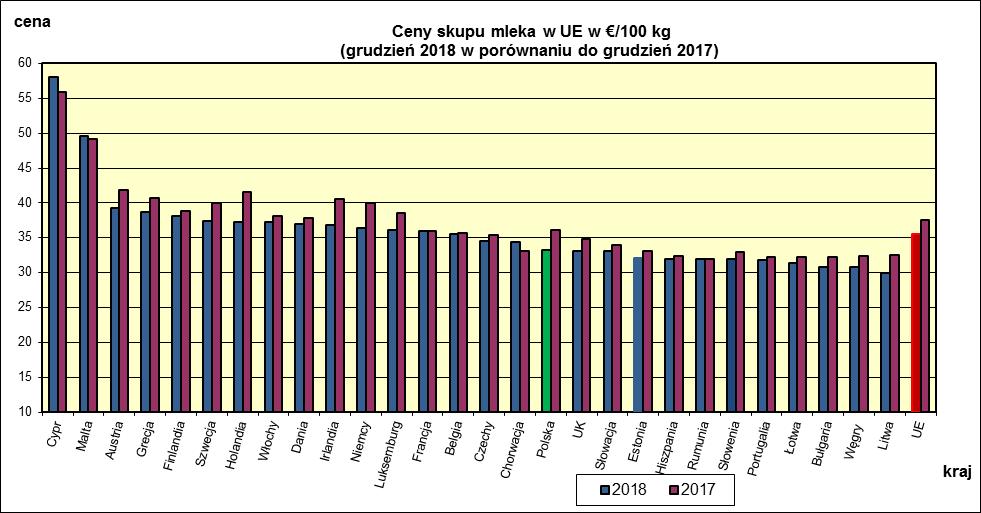 VI. PORÓWNANIE ŚREDNICH CEN