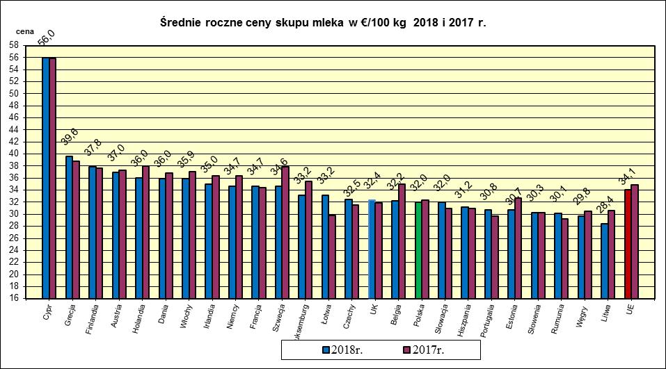 MLECZARSKICH W POLSCE I