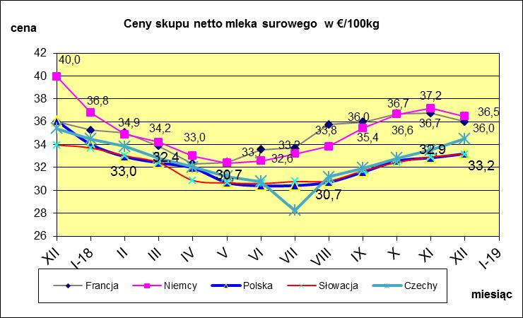 EUROPEJSKIEJ.