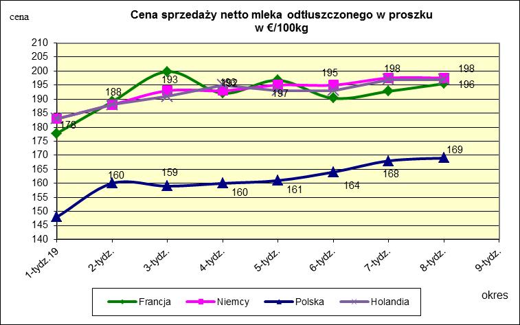 proszku.