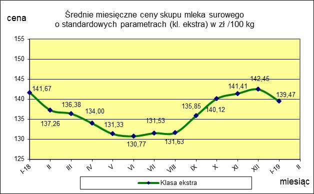 grudzień Miesięczna.