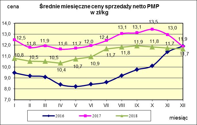 w proszku.