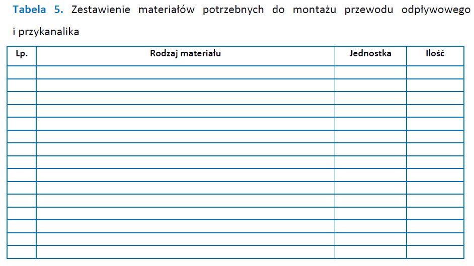 Czas na wykonanie zadania wynosi 180 minut.