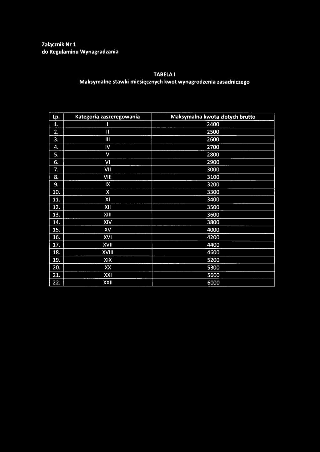 IV 2700 5. V 2800 6. VI 2900 7. VII 3000 8. VIII 3100 9. IX 3200 10. X 3300 11. XI 3400 12. XII 3500 13.