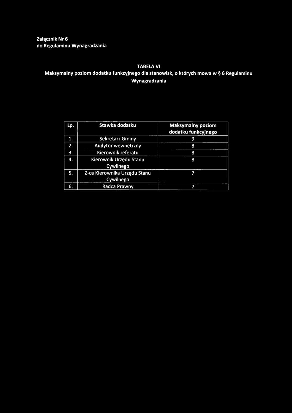 Załącznik Nr 6 do Regulaminu Wynagradzania TABELA VI Maksymalny poziom dodatku funkcyjnego dla stanowisk, o których mowa w 6 Regulaminu Wynagradzania Lp.